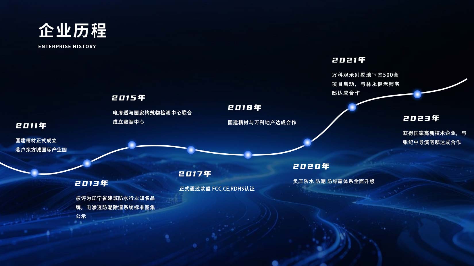 企业发展历程.jpg
